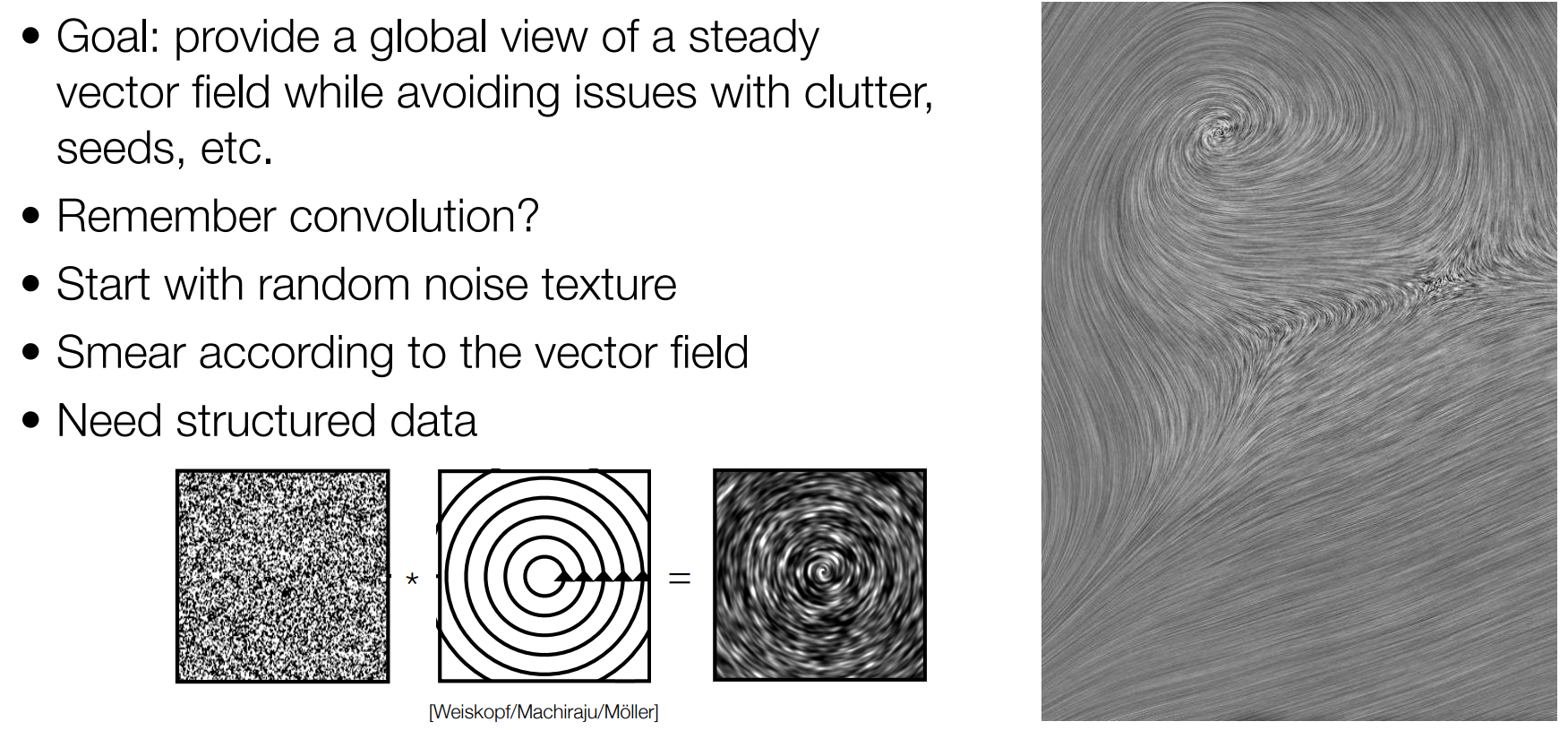 Noise, smeared along the field, is the whole method