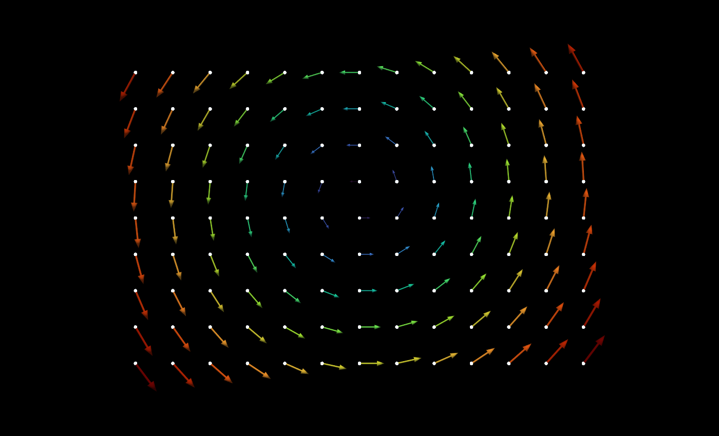 The same points, with a vector attached to each