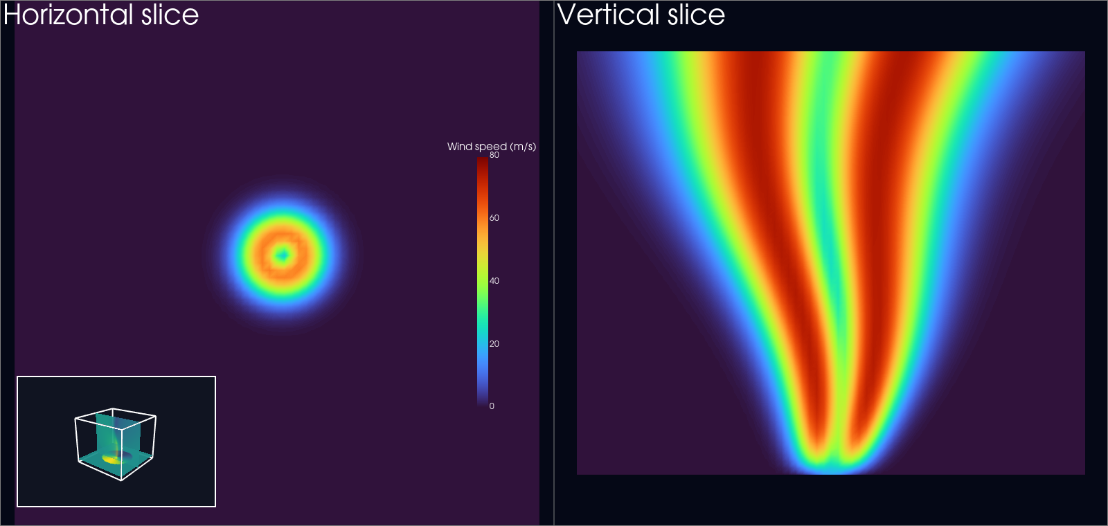 Magnitude on one horizontal, one vertical slice