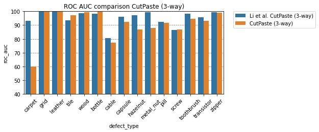 comparison with Li et al.