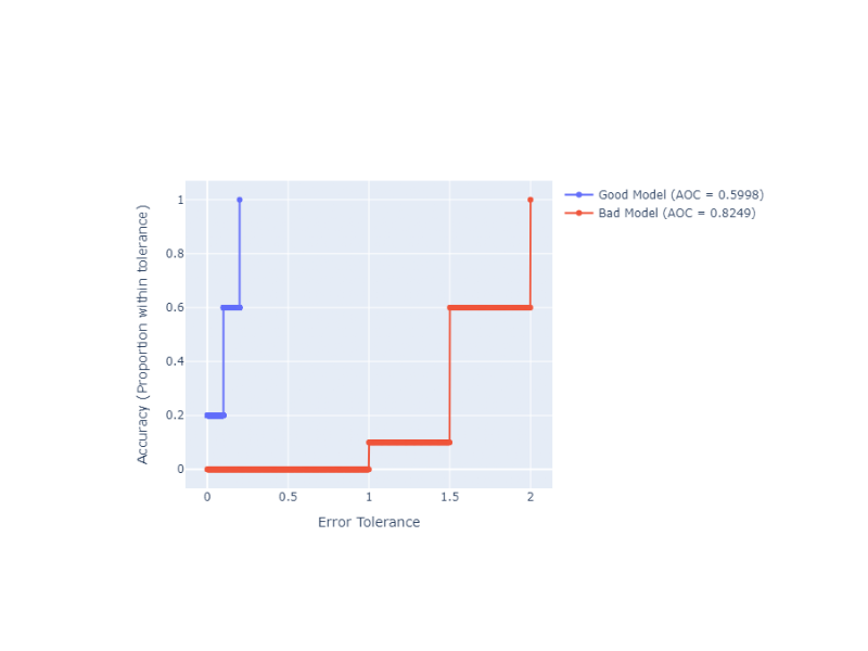 plot rec curve with annotations