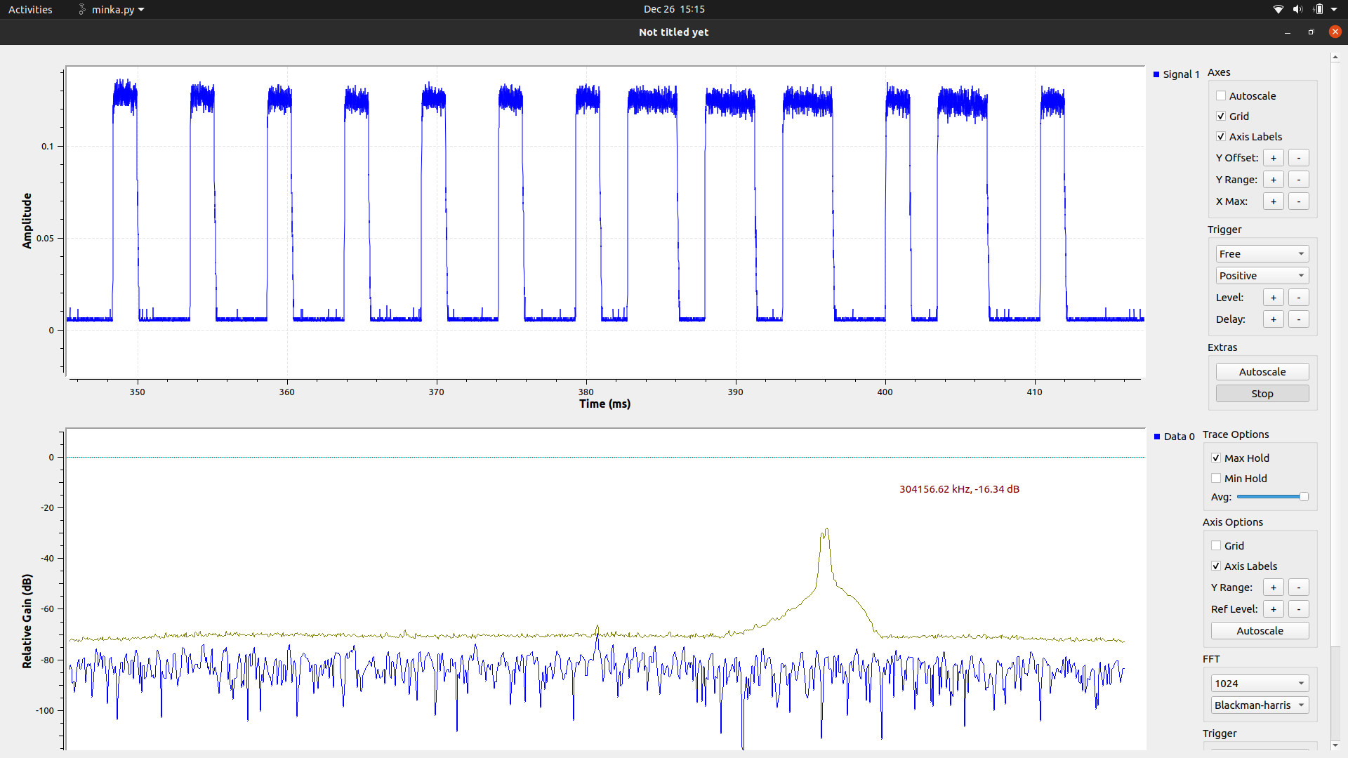 Amplitude time series of packet