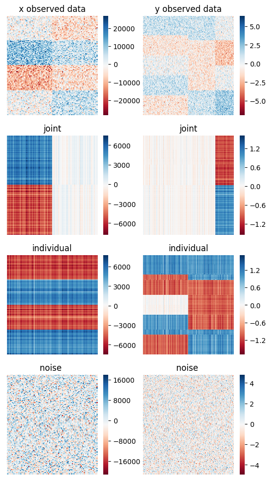 doc/figures/jive_estimate_heatmaps.png