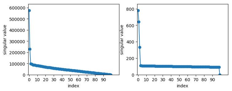 doc/figures/scree_plots.png