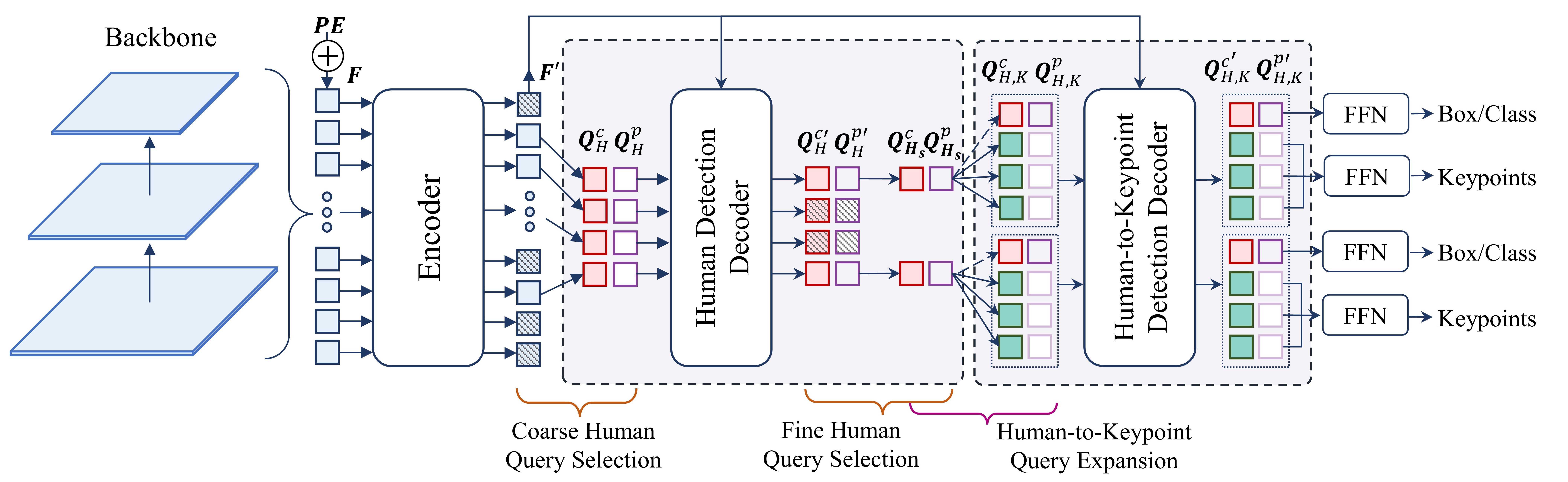 Multi-Instance Pose Networks