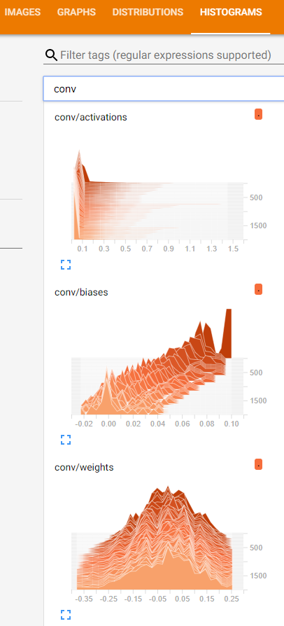 histogram