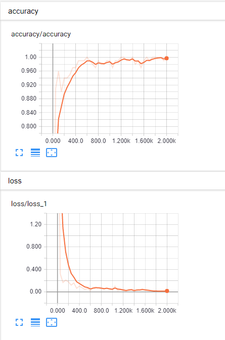 scalars