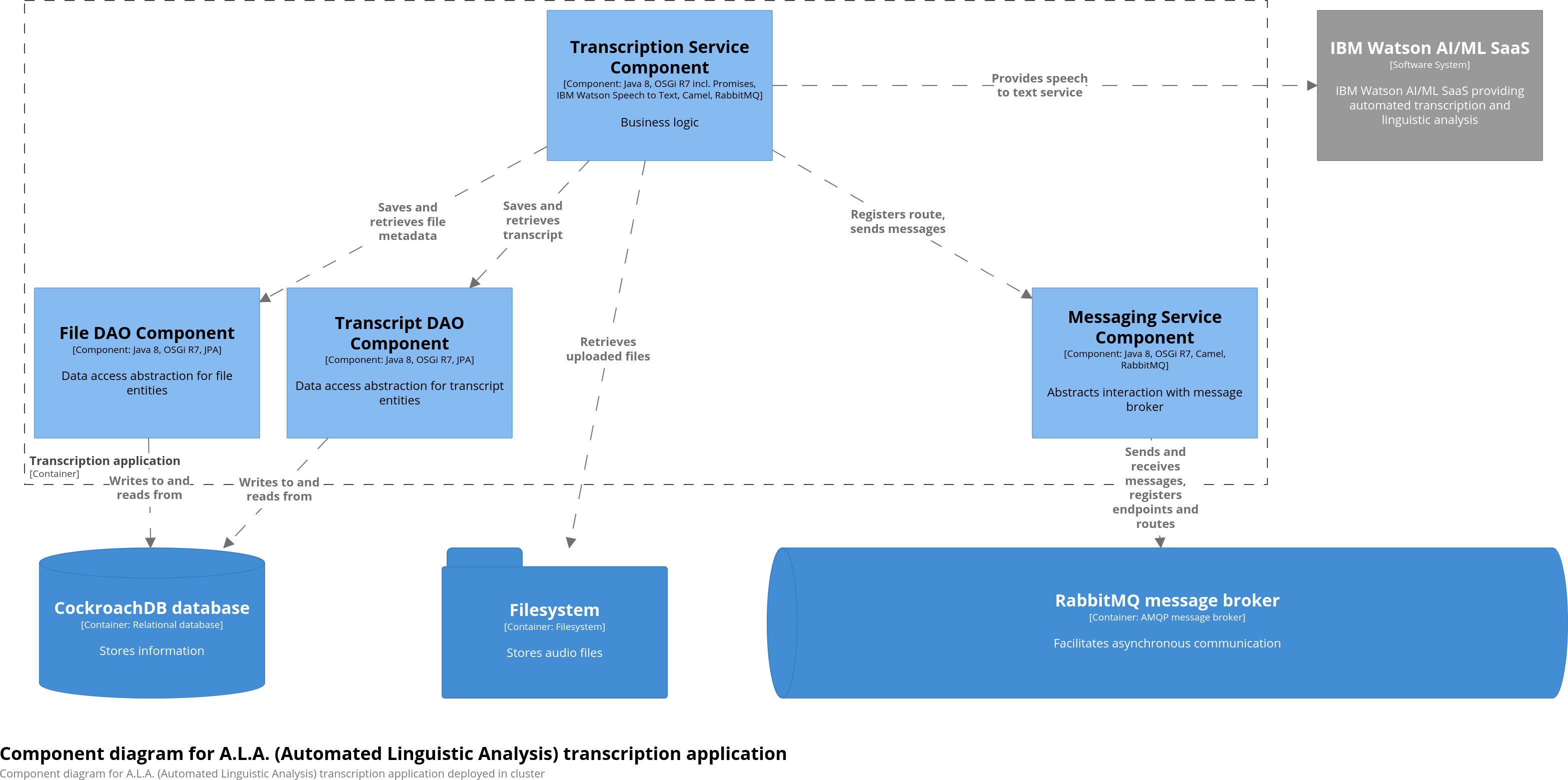 automated-linguistic-analysis