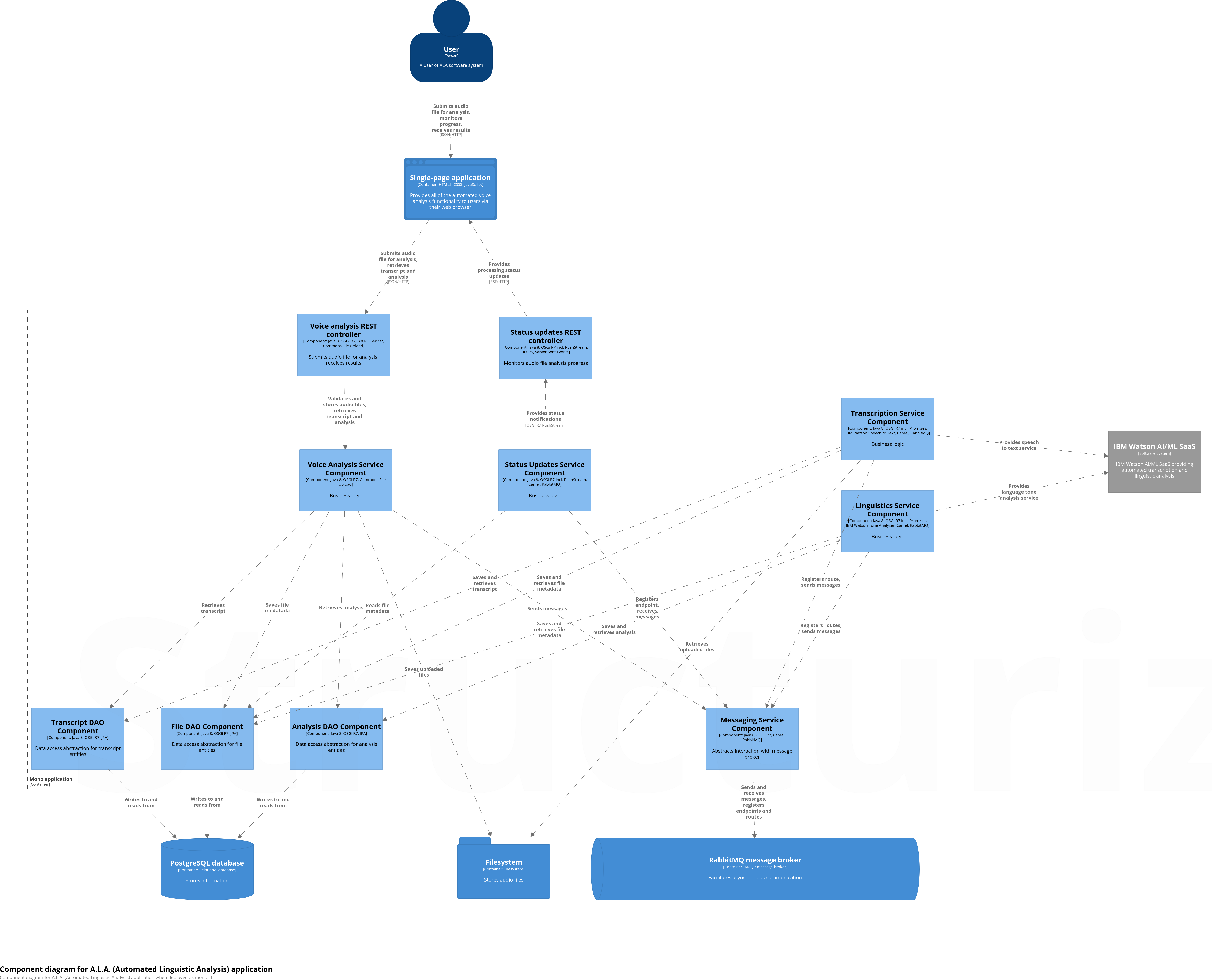 Mono Component view