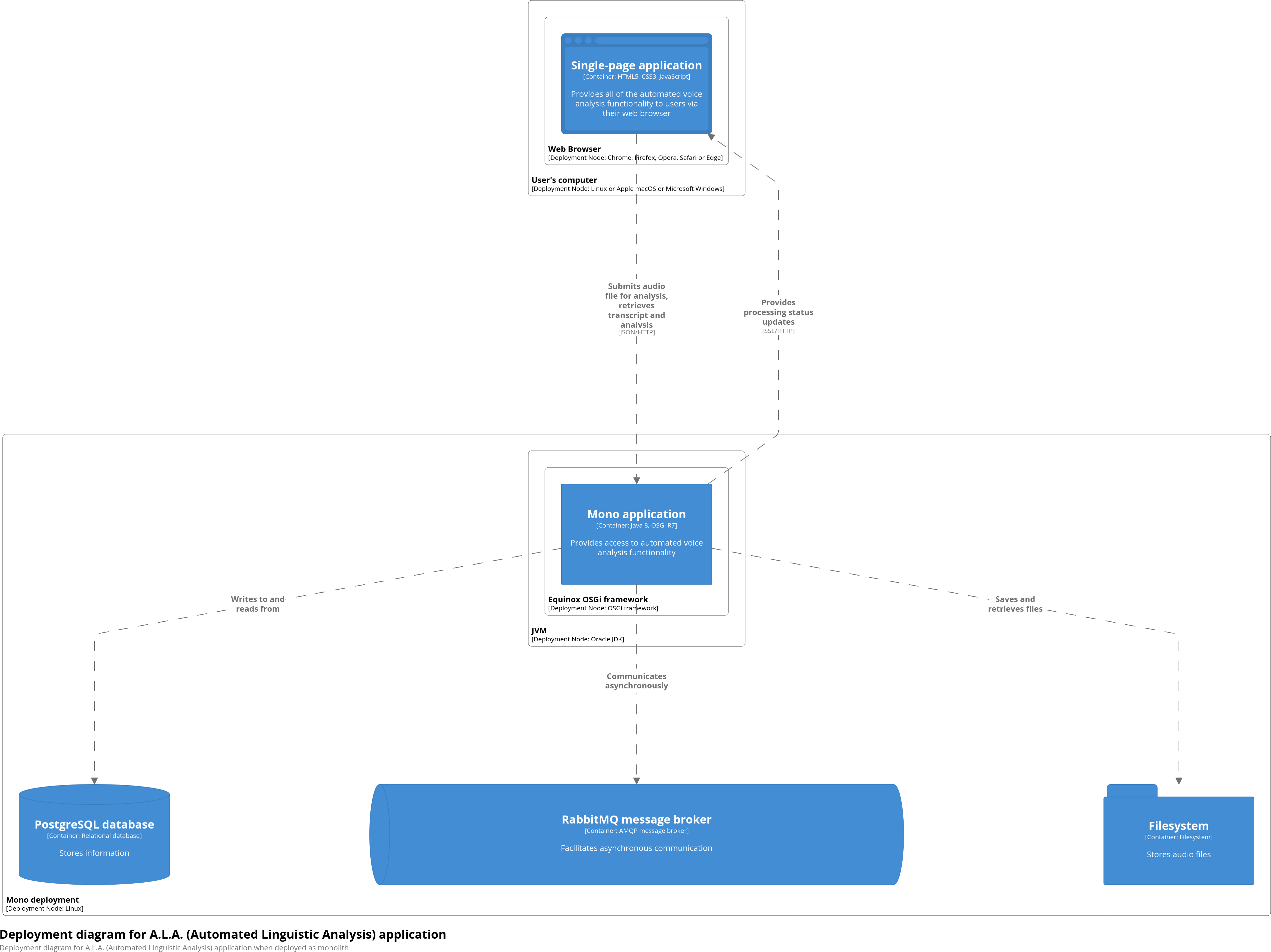 Mono Deployment view