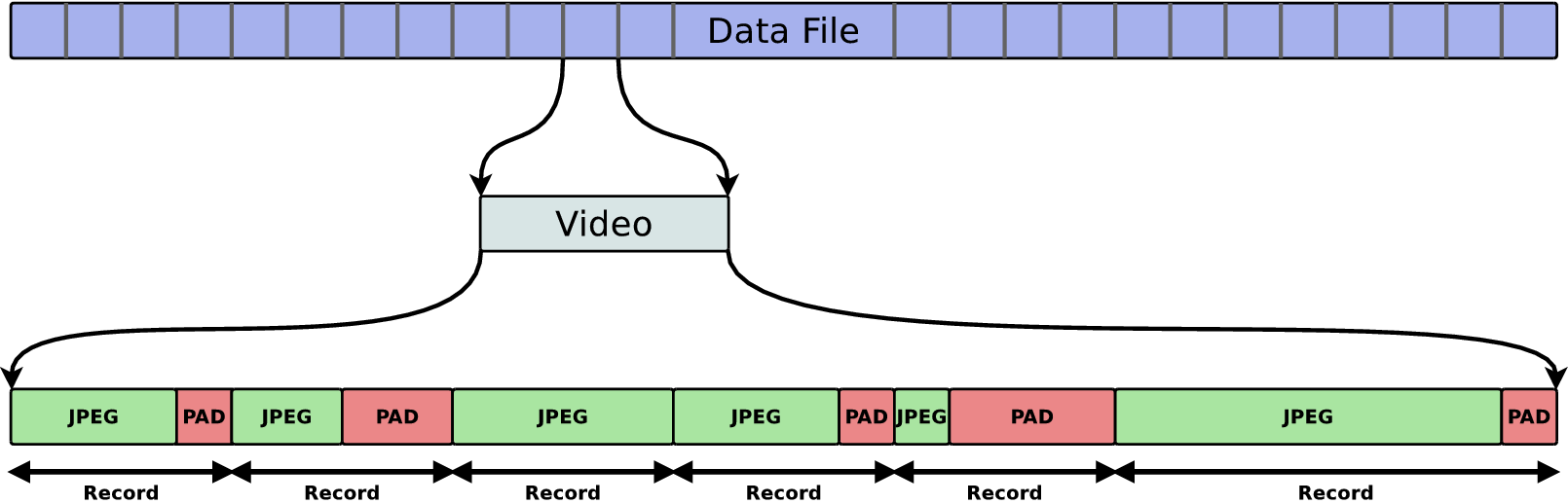 docs/data_file_layout.png