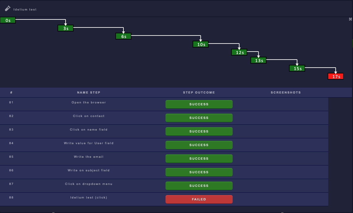 Selenium step result