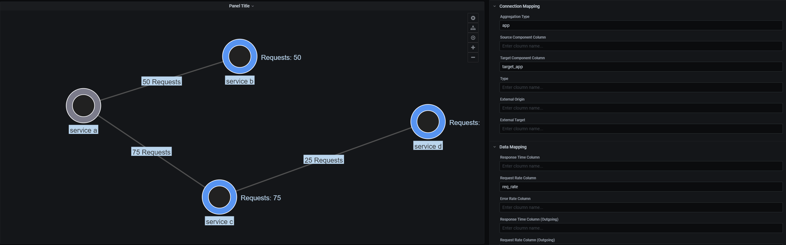 Visualization of the minimal data table.