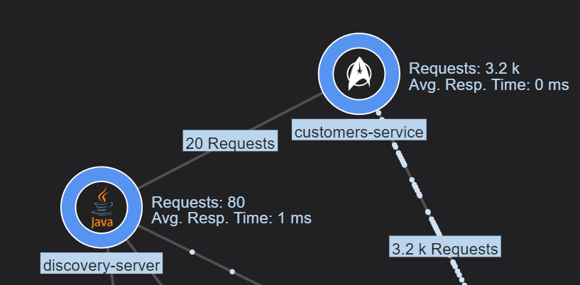Custom service icons in the graph.