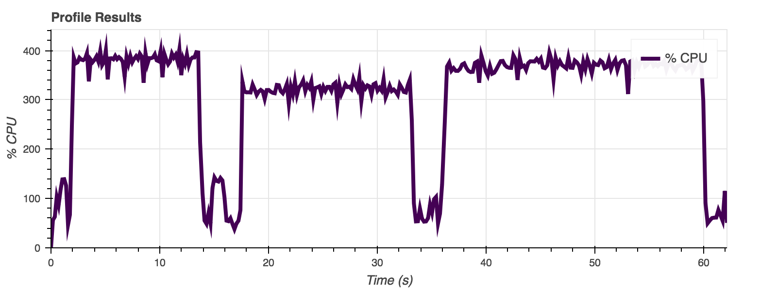 benchmark cpu plot