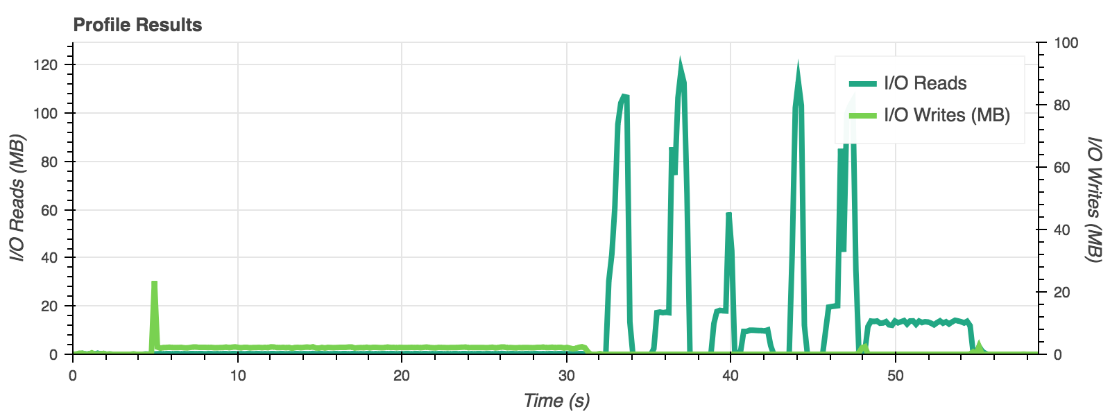 benchmark cpu plot