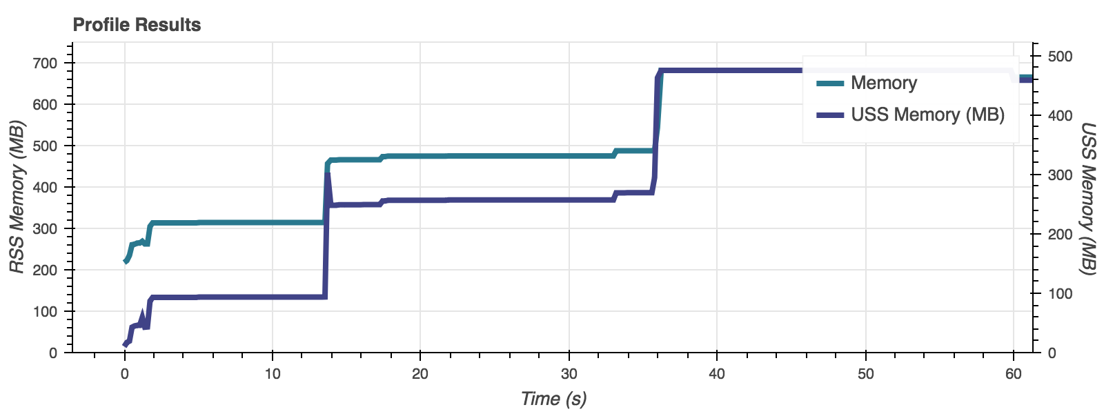 benchmark cpu plot