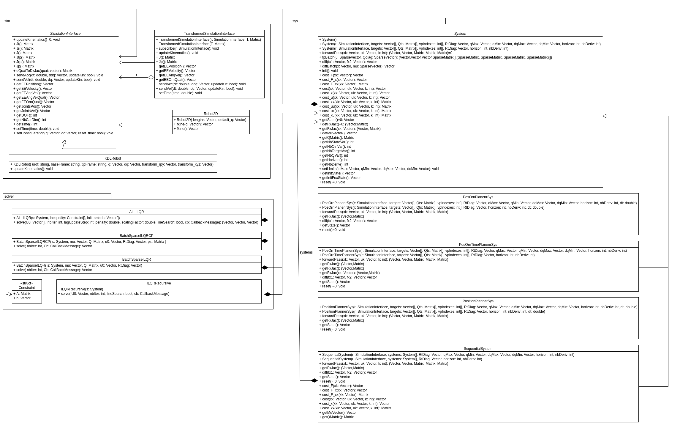 Full class diagram