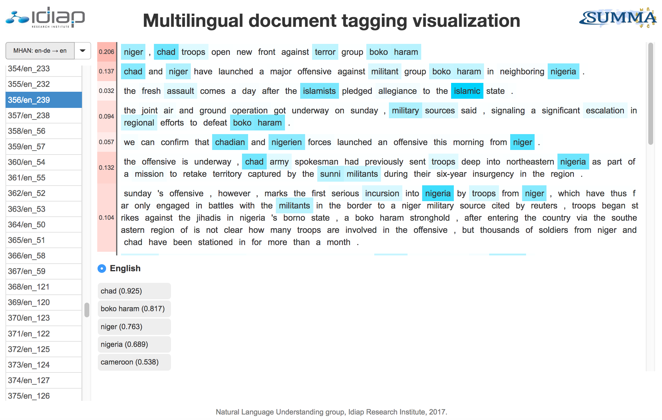 Example of assigned attention weights at word-level and sentence-level along with the predicted labels.