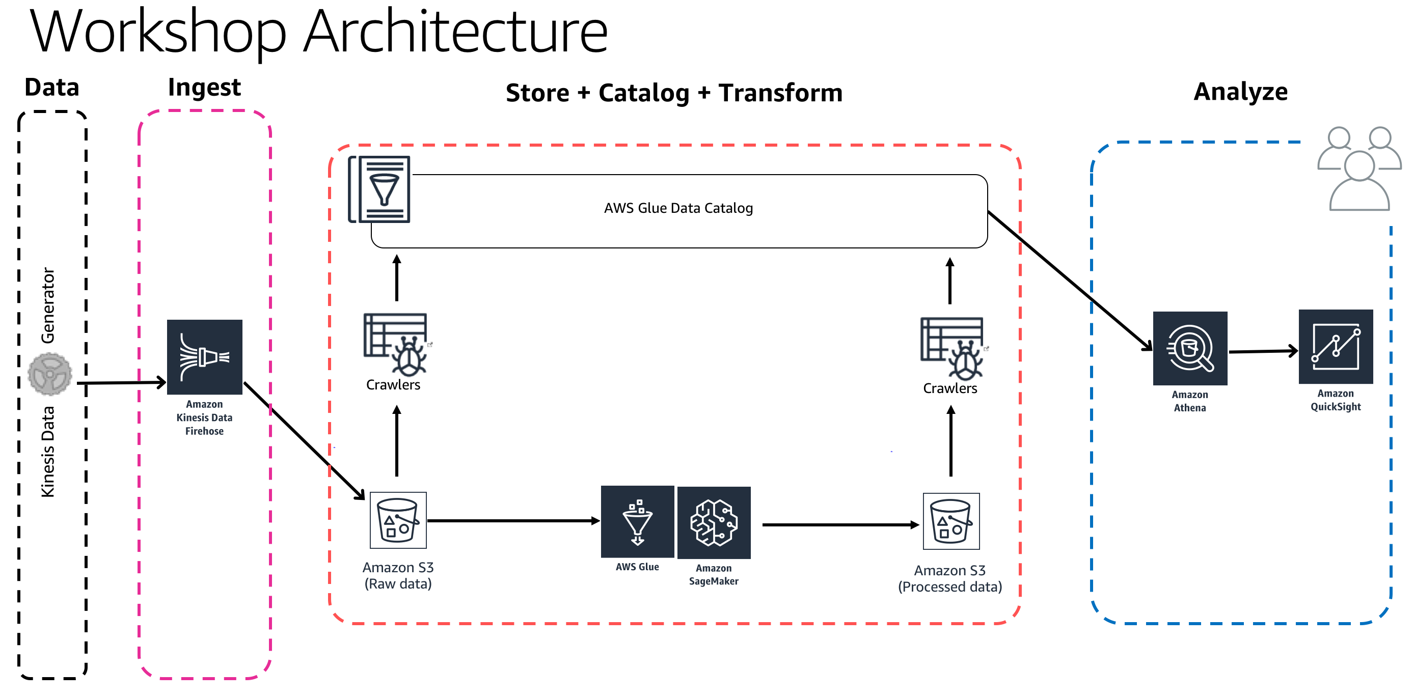 Architecture Diagram