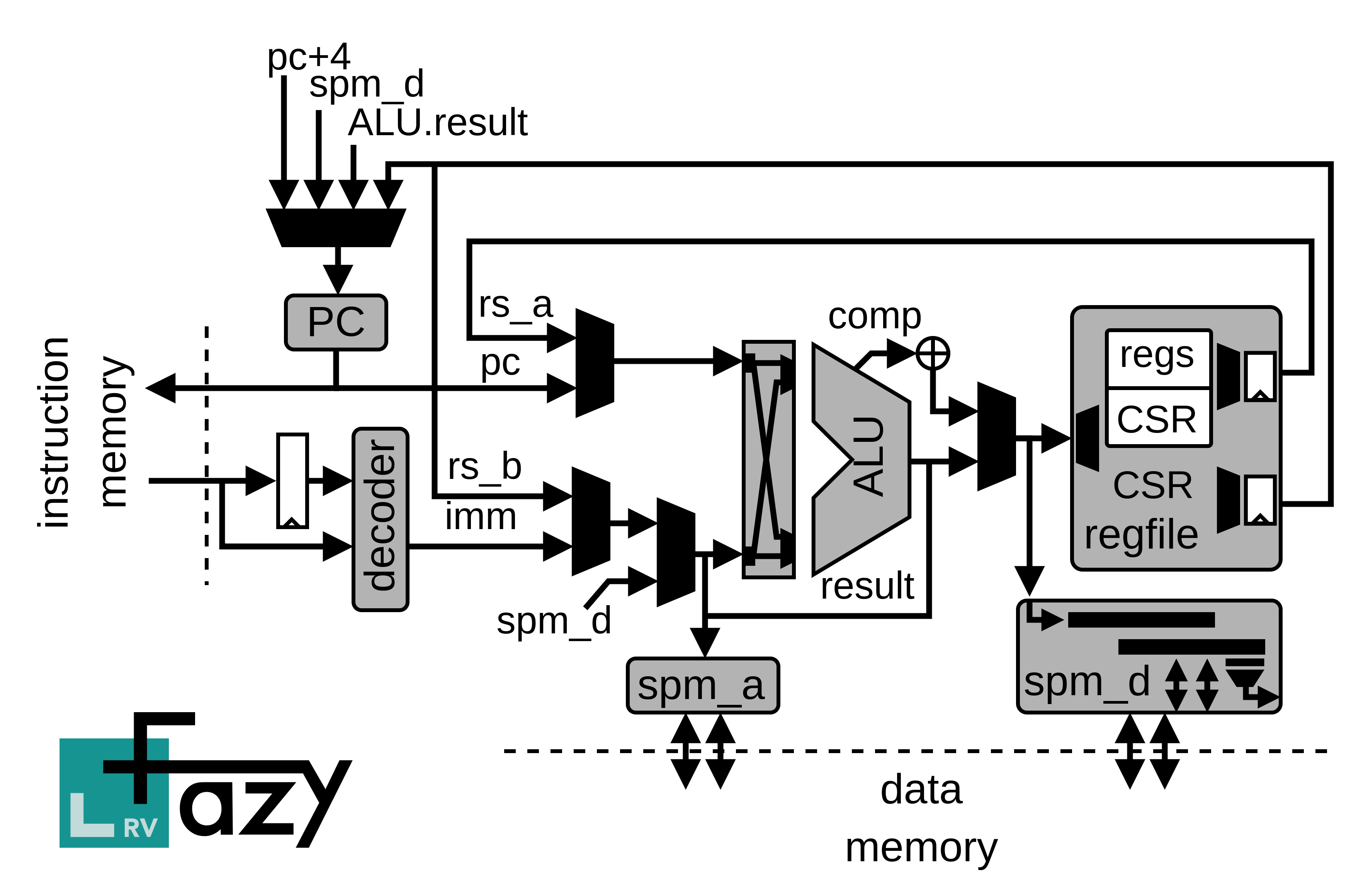 block diagram