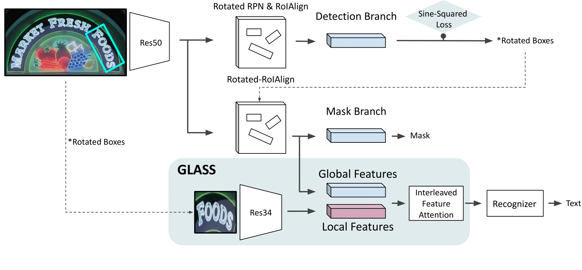 Intro Figure