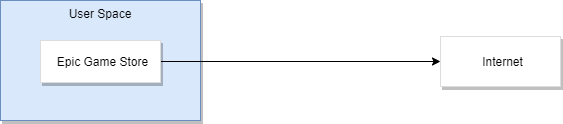 Application Bandwidth Shaping