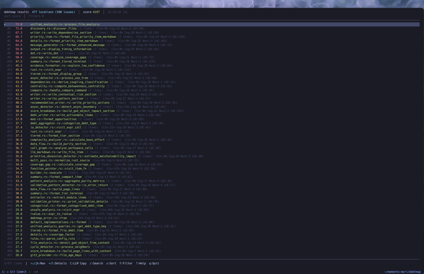 List view