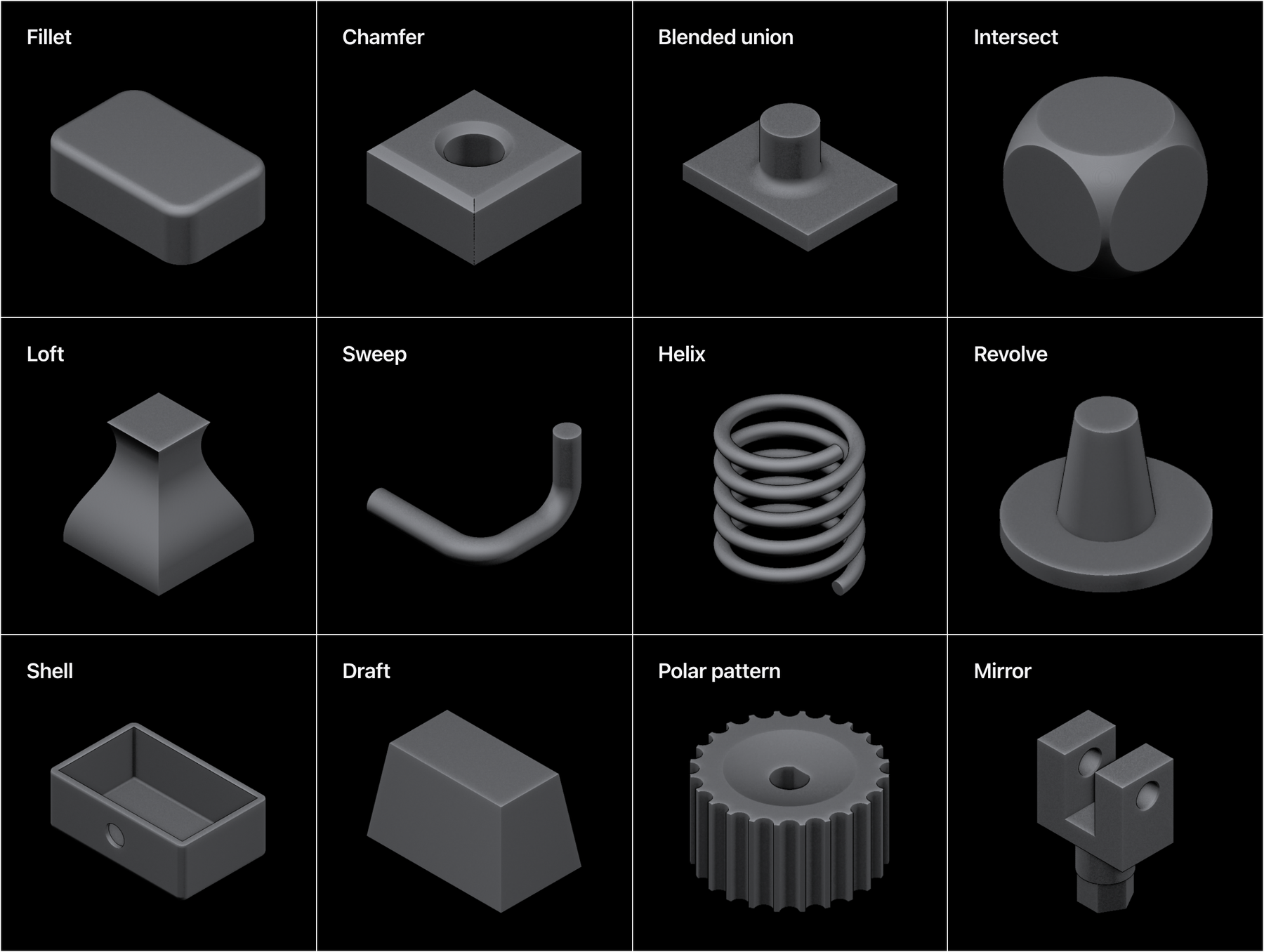 Fillet, chamfer, blended union, intersect, loft, sweep, helix, revolve, shell, draft, polar pattern and mirror, each built by the exact kernel