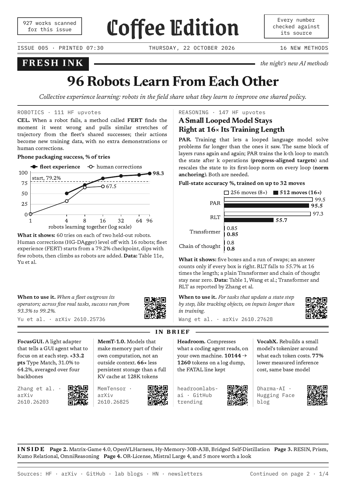 The front page of the Fresh Ink sample: the FRESH INK flag, the lead story with a chart, a second story, IN BRIEF and INSIDE
