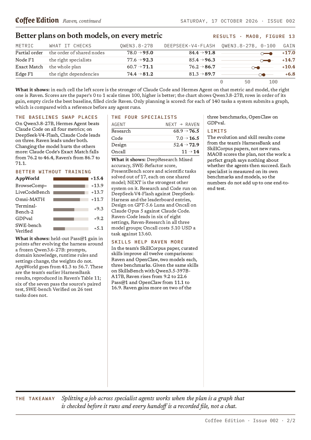 The results page of the sample issue