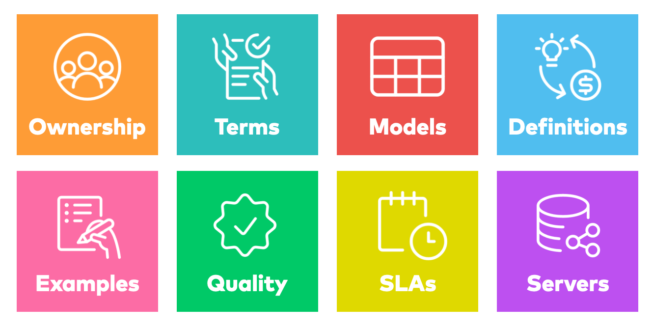 The eight major categories in the data contract specification