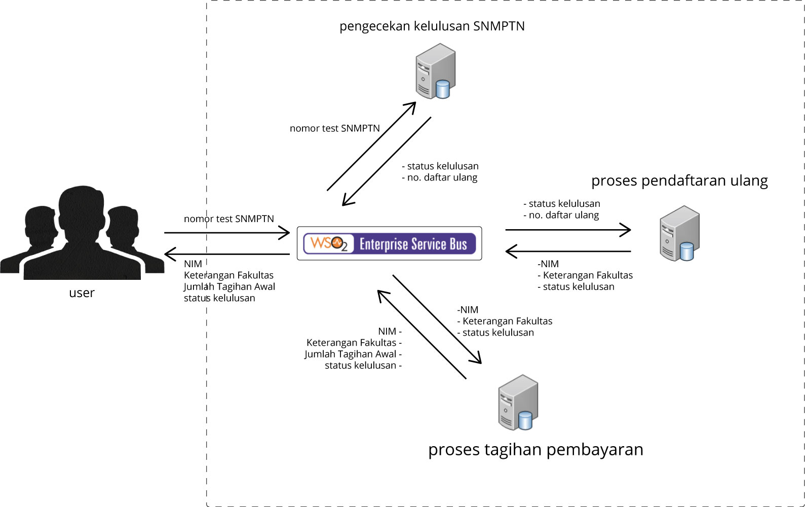 Service Pendaftaran ITB