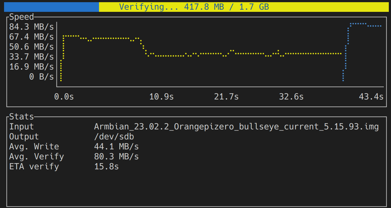 Screenshot of the Caligula TUI verifying a disk.