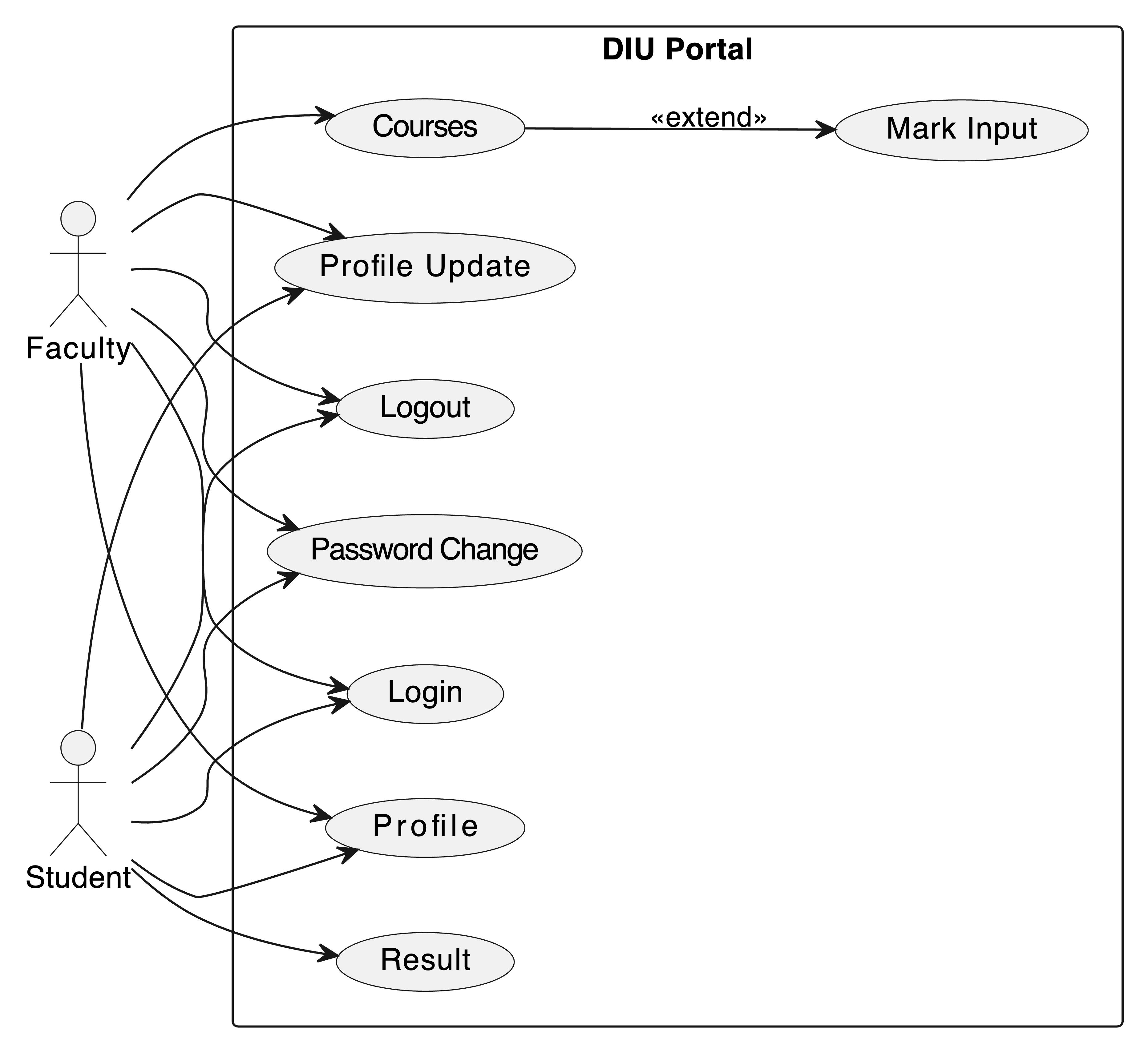 Use Case Diagram.png