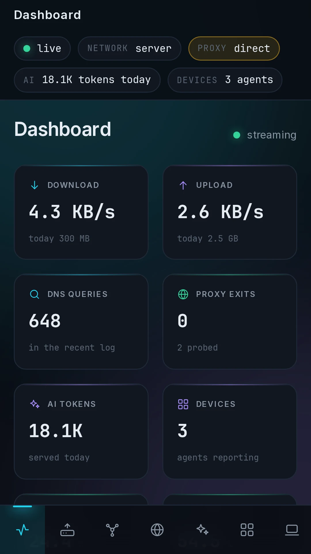 Dashboard on a phone