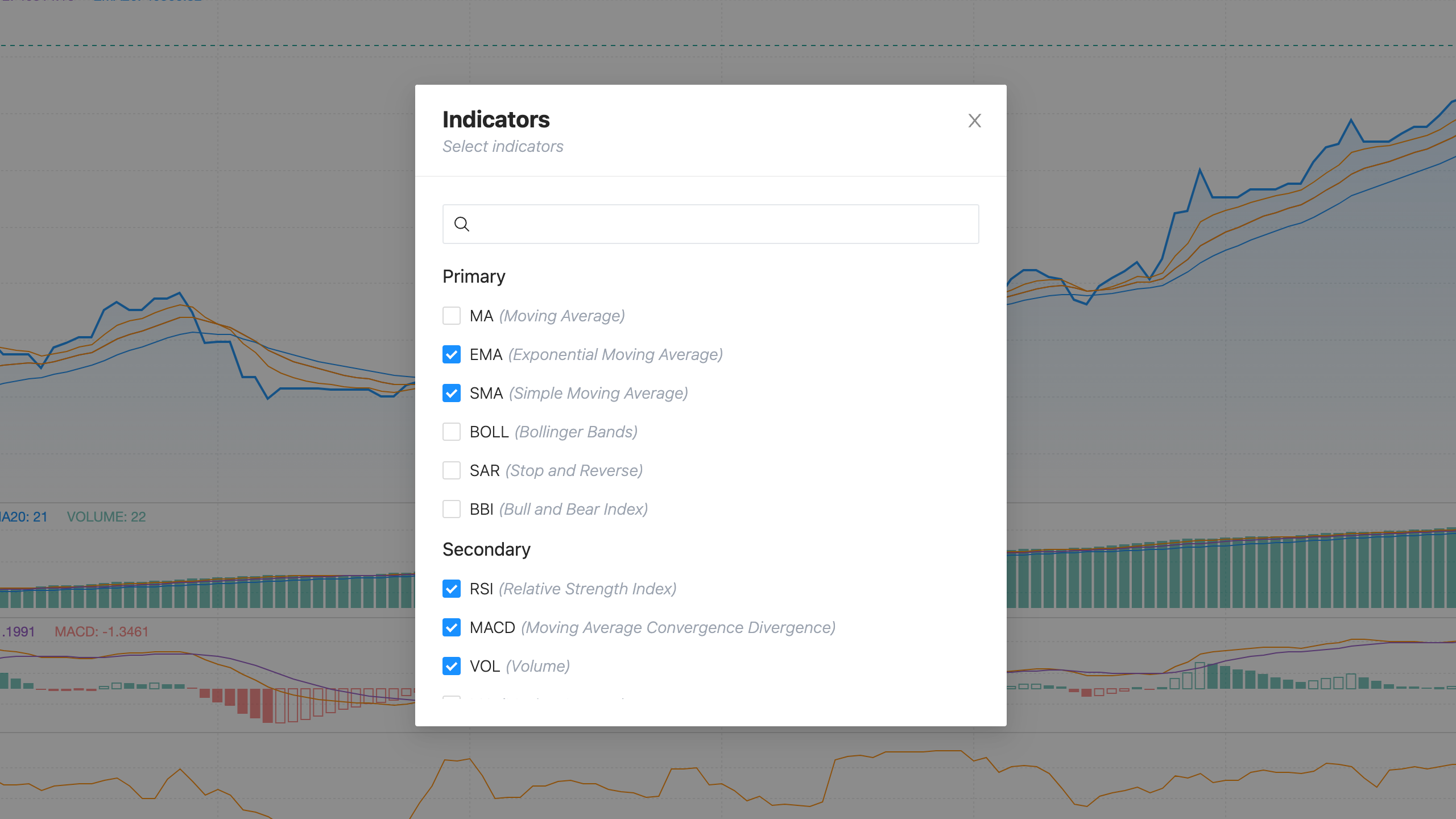 charts-indicators