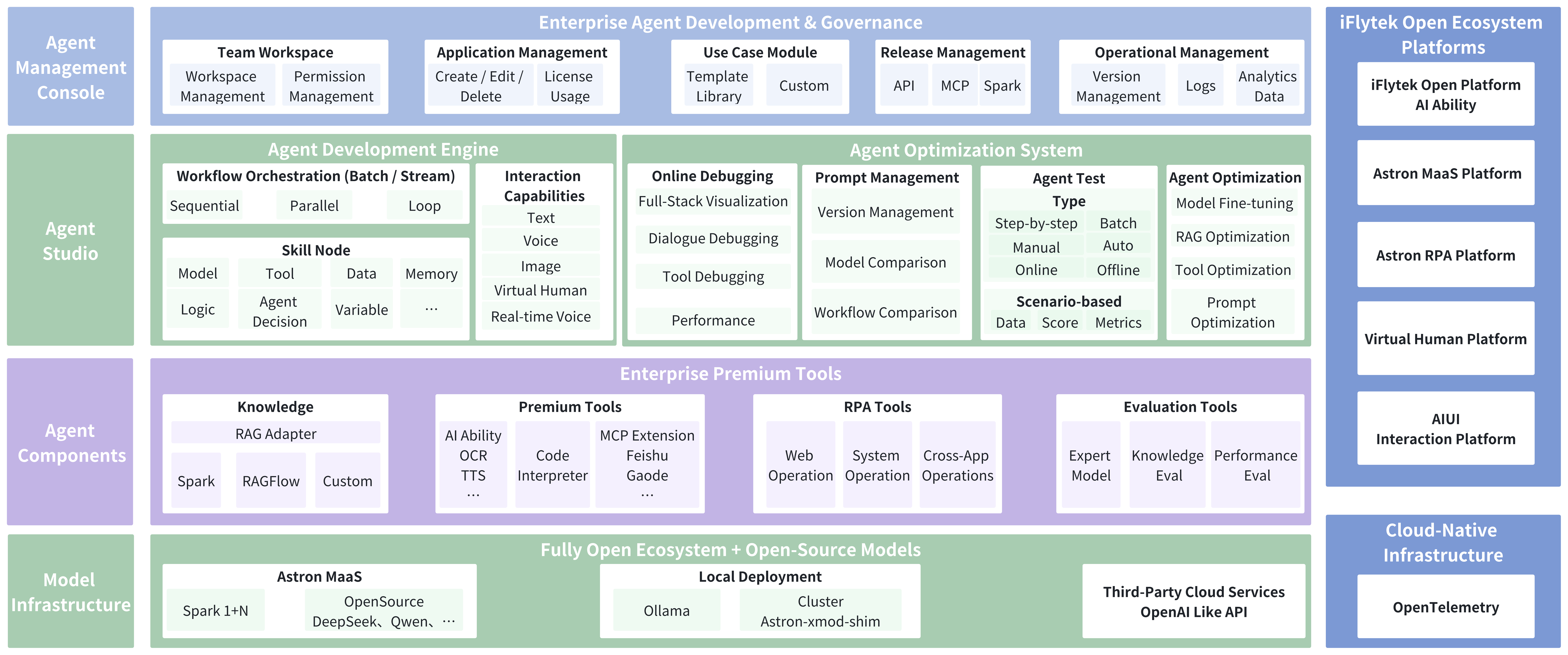 Astron Agent Structure
