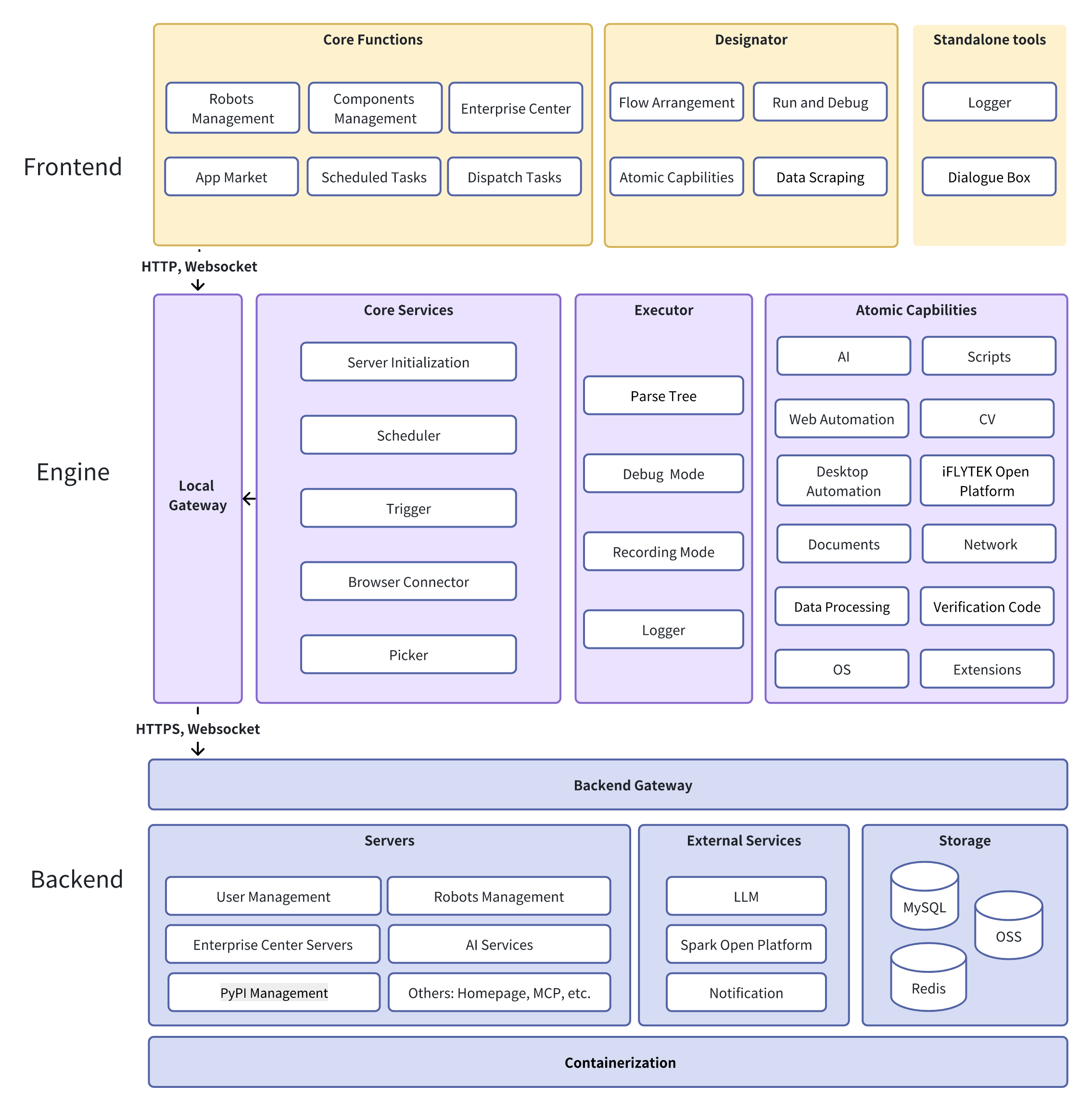Architecture Overview