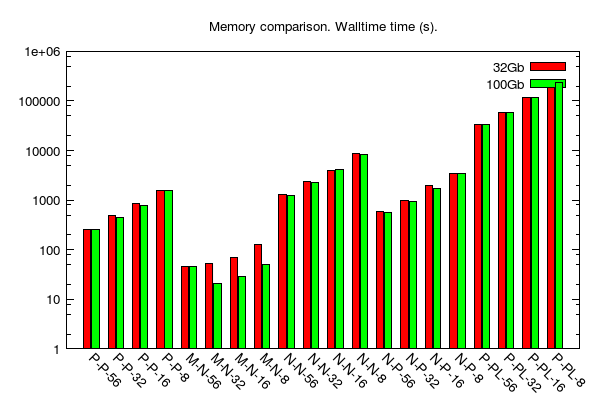 All BLAST comparisons