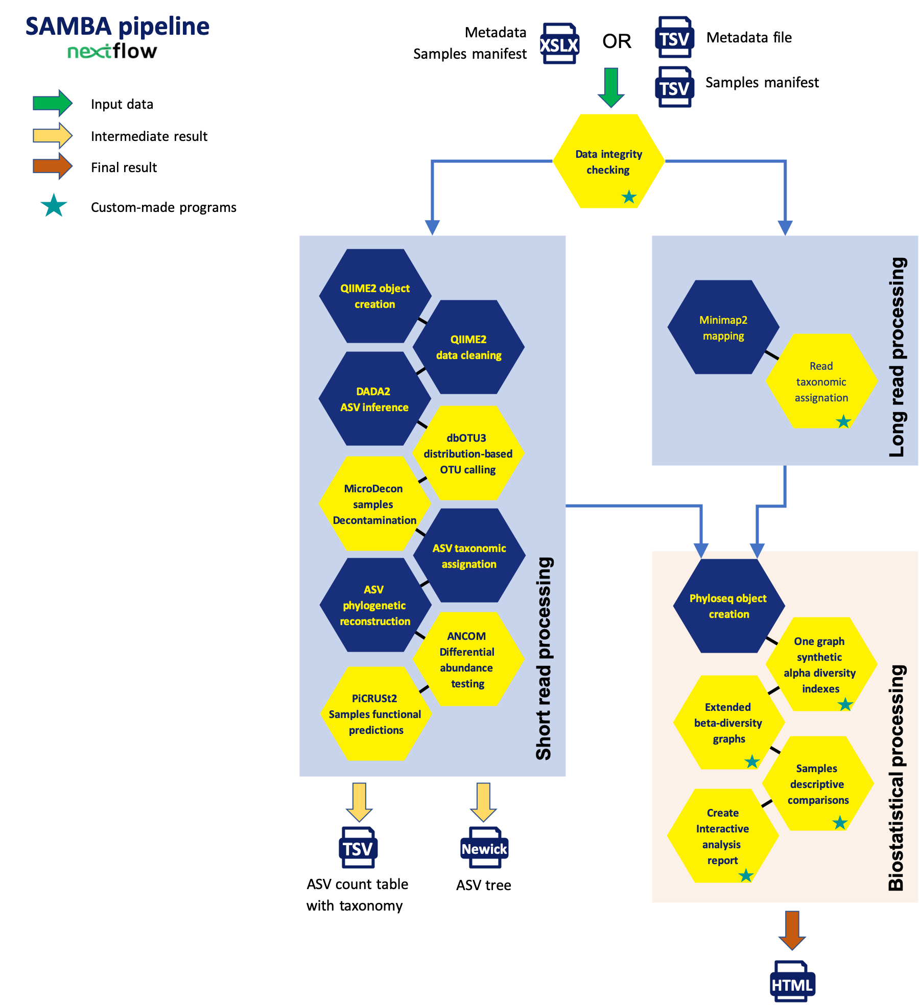 SAMBA Workflow