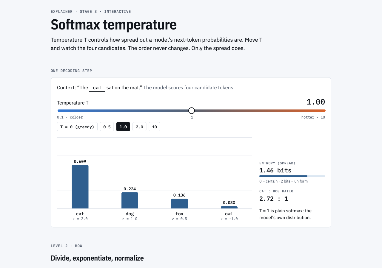 Softmax temperature interactive page