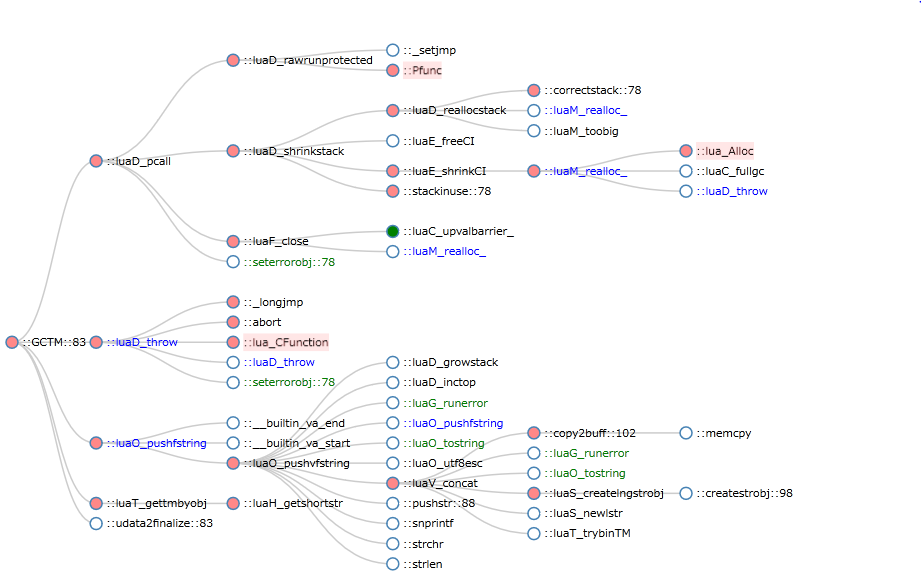 Lctags Callgraph Org At Master Ifritjp Lctags Github