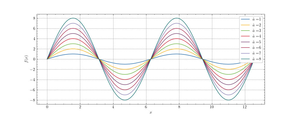 Example Plot