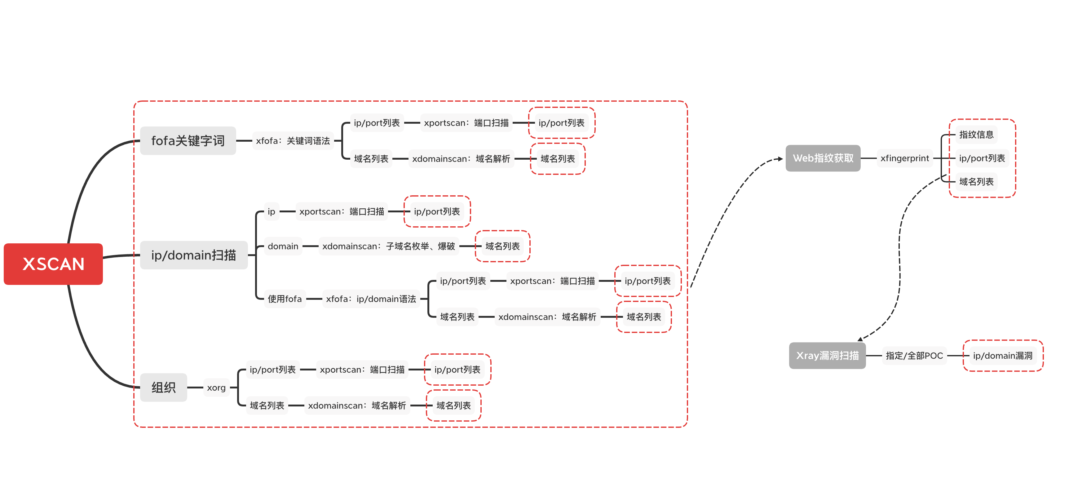 xscan2