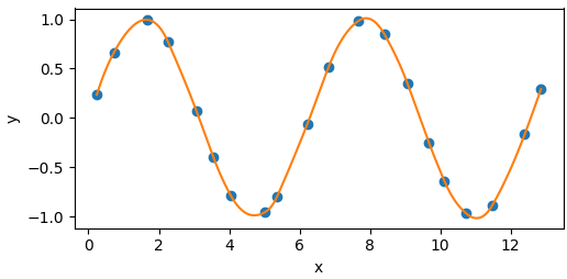 Example sinusoid