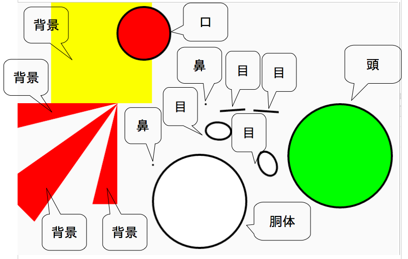 CSSで動くイラストを描いてみた（おまけでPostCSS導入のお話） / Qiita バックアップ