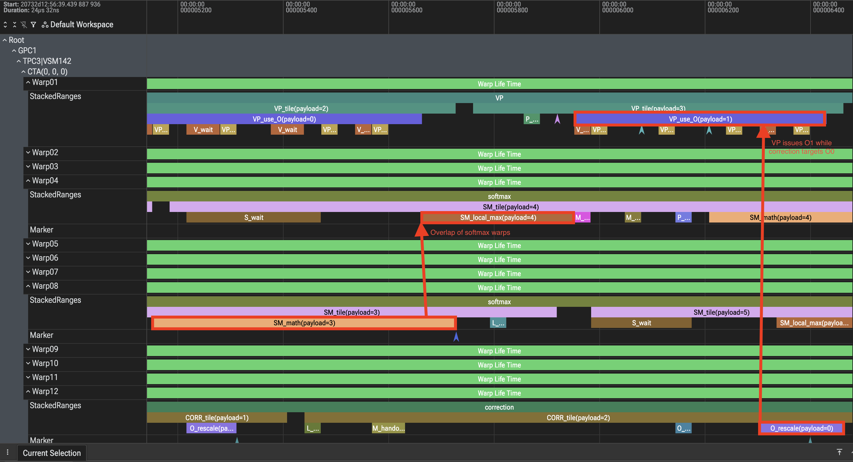Two softmax warpgroups and two O slots with PDL disabled