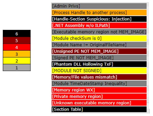Color codes