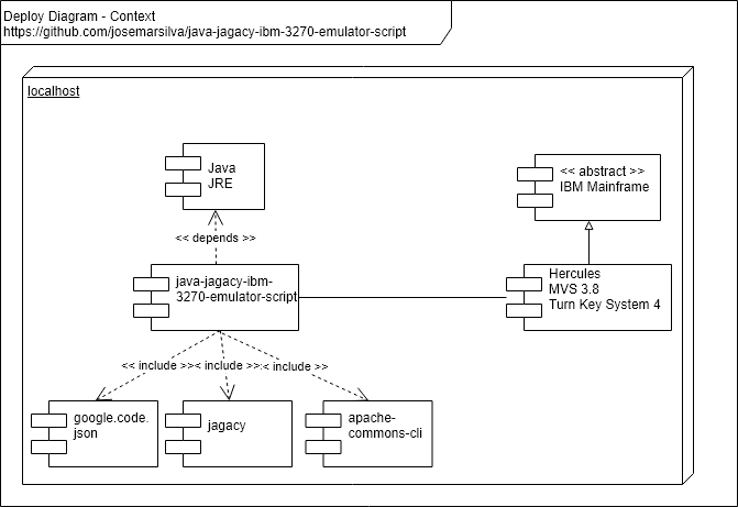 DeployDiagram-Context.png